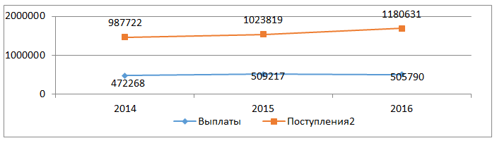 Дипломная работа: Анализ конкурентоспособности страховой компании